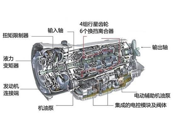 电磁线与波箱油是什么油?