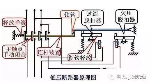 低压断路器与波箱油是什么油?