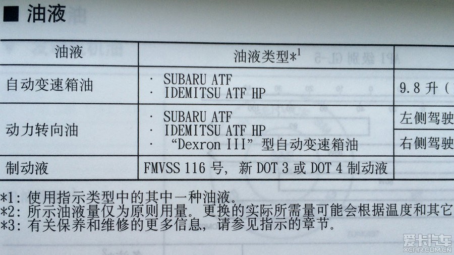 考试/证书与波箱油的作用