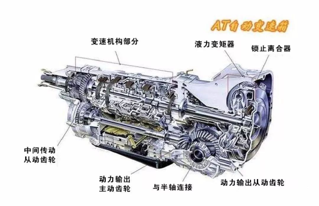 考试/证书与波箱油的作用