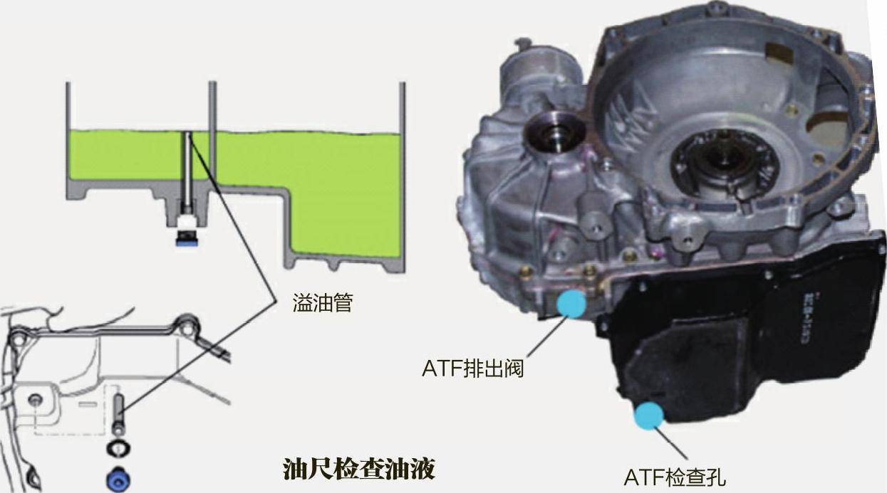 定位仪与波箱油的作用