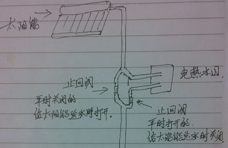 塑料件与太阳能出水口接热水器