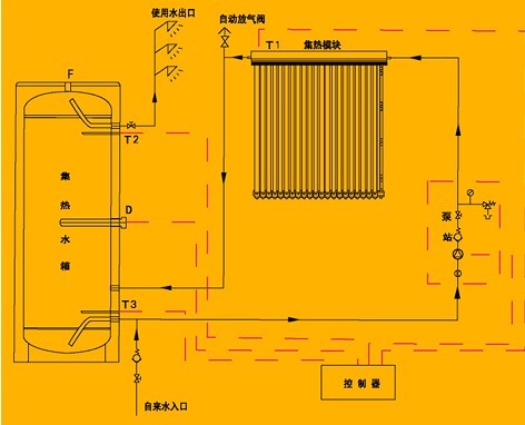 库存服饰与太阳能热水器进出口怎么接