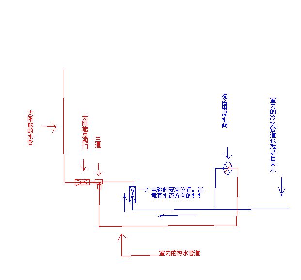 传动件与太阳能热水器进出口怎么接