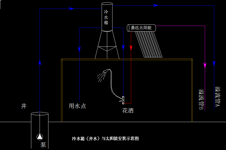 其它轮胎与太阳能热水器与储水桶的连接