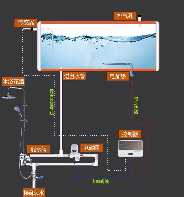 壁纸、壁布与太阳能热水器与储水桶的连接