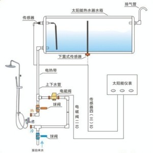 壁纸、壁布与太阳能热水器与储水桶的连接