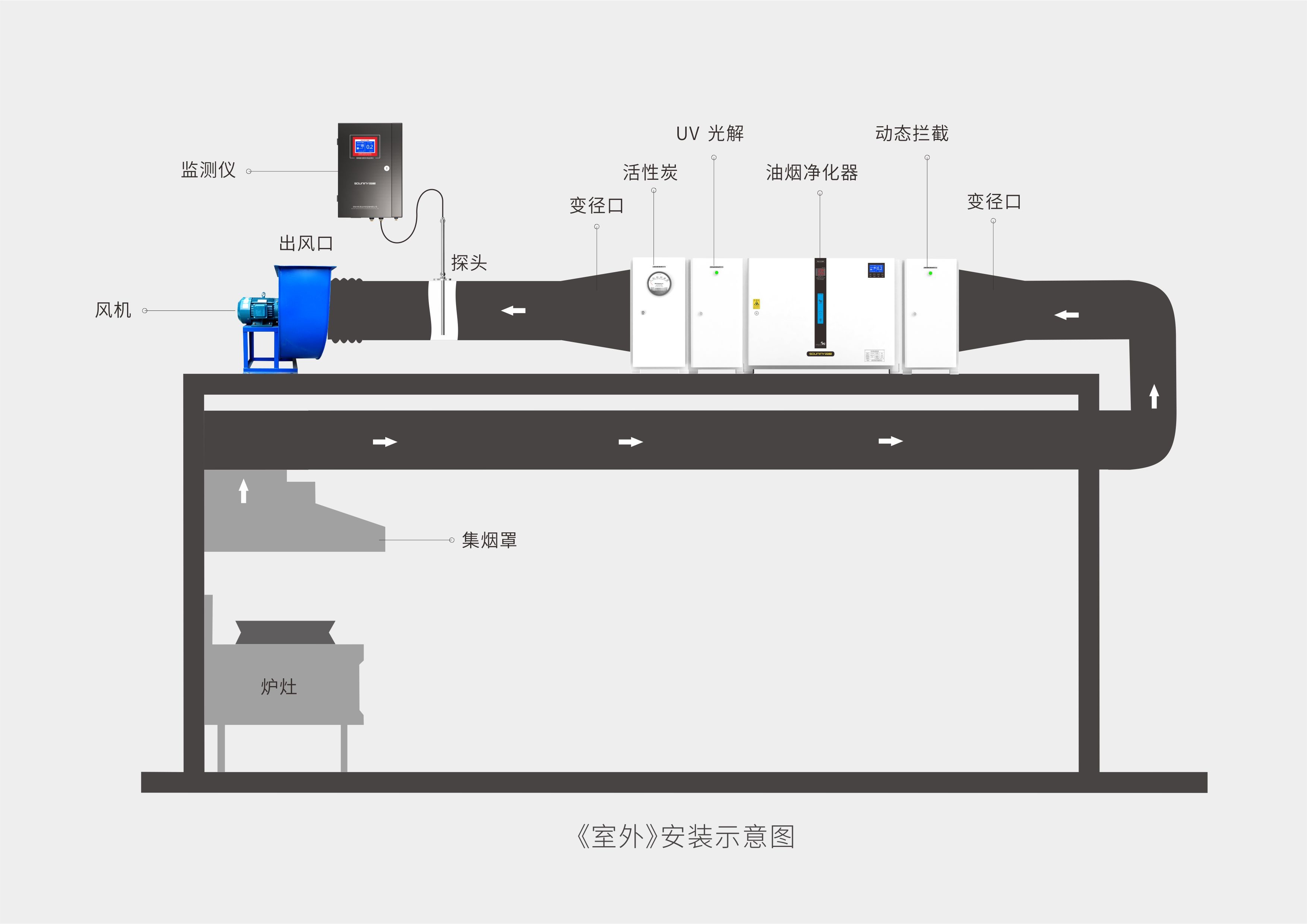 尾气处理装置与水晶柜安装示意图