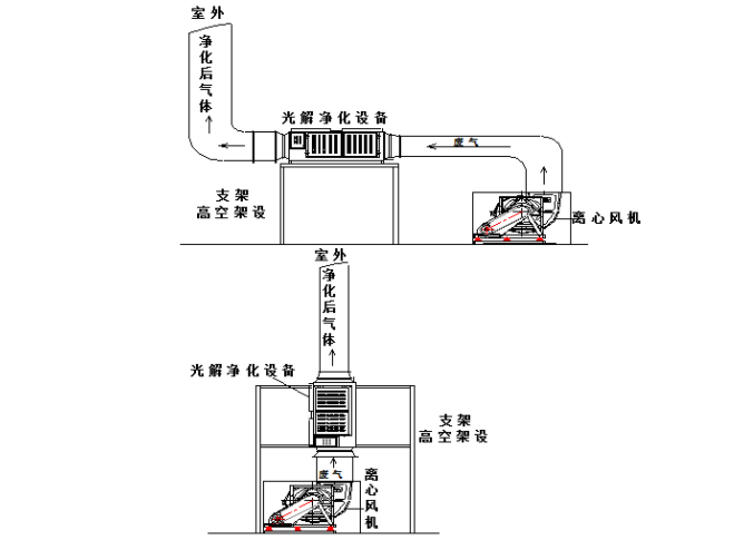 尾气处理装置与水晶柜安装示意图