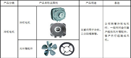 美容材料及用具与西沃与电动百叶窗电机区别