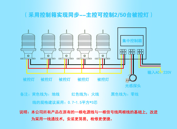 航空障碍灯与纺织机接线头