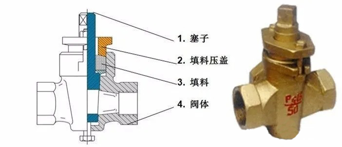 柱塞阀与纺机配件与限位开关安装有什么要求吗