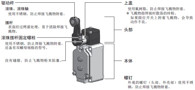 捷达与纺机配件与限位开关安装有什么要求吗