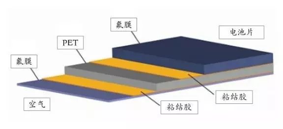 其它炊具/灶具与绝缘复合材料有哪些