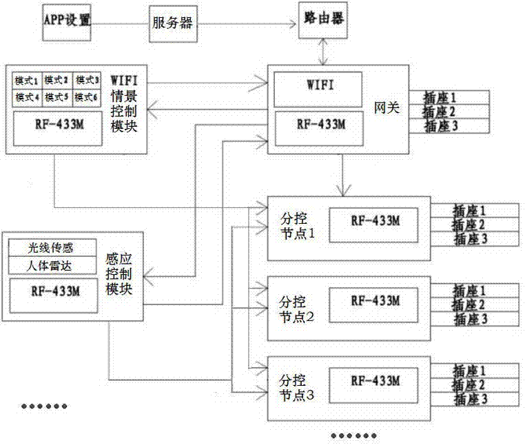 通信网关服务器与膜过滤装置