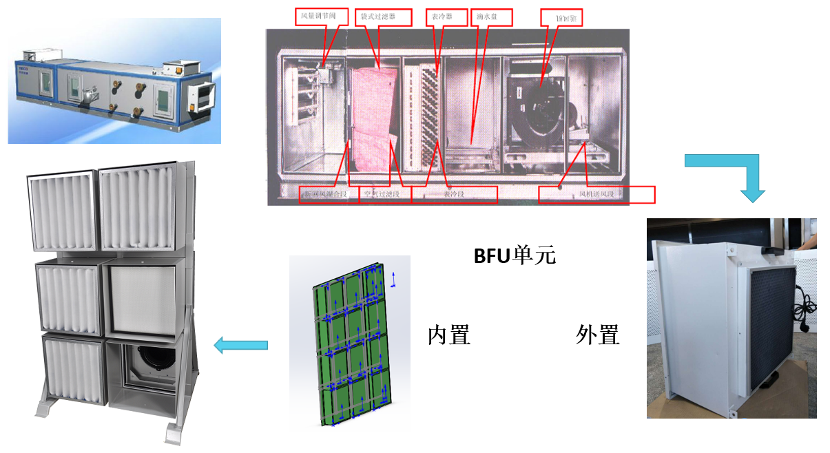 设备与医用净化过滤系统