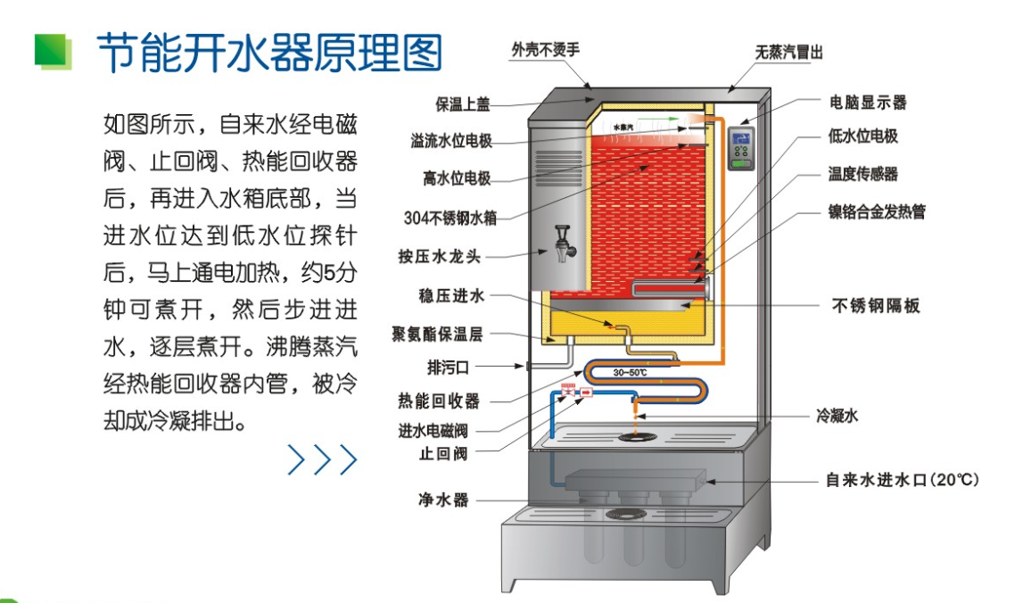 电开水器与色环偏差