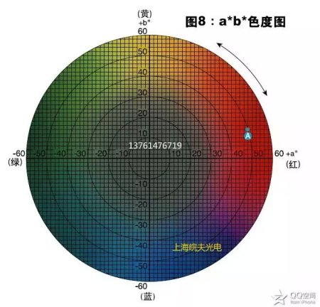 专用设备与色环偏差