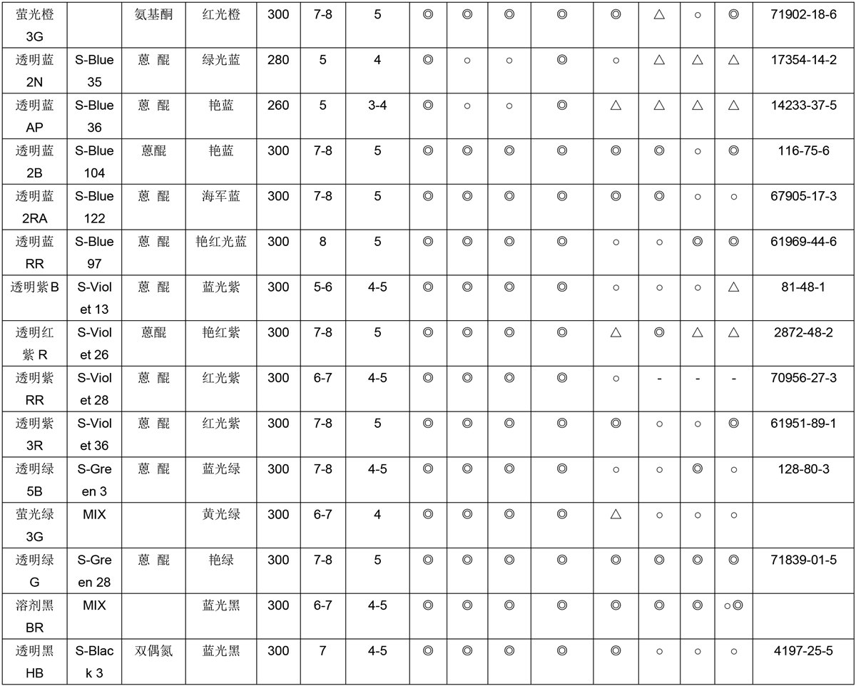 日用塑料制品与色环误差表