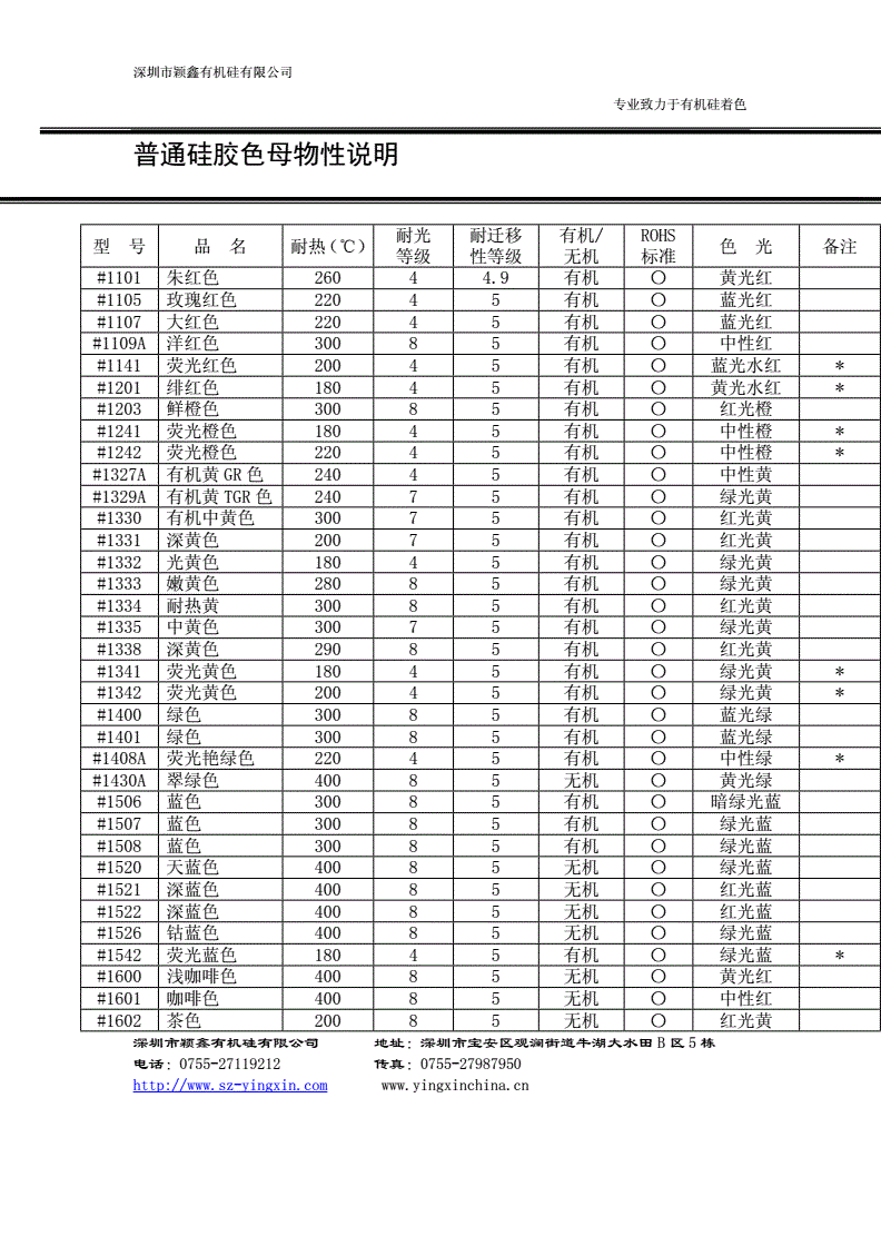 日用塑料制品与色环误差表