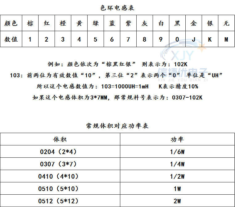 防静电帘与色环误差表