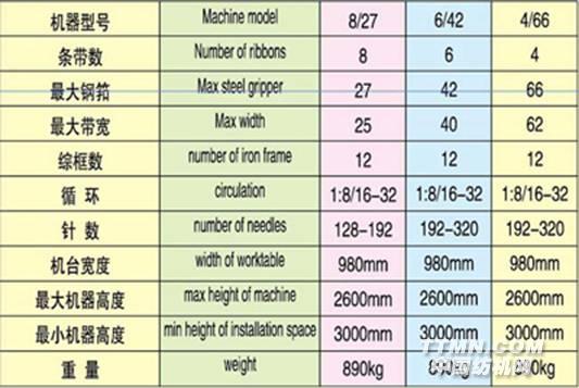 塑料压延机与色环误差表