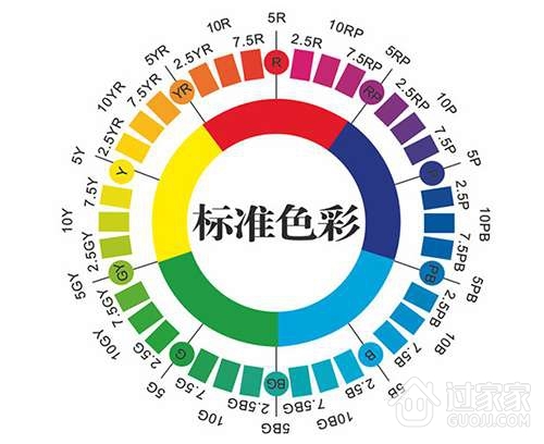 墙体材料与色环误差颜色