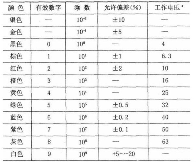 非金属设备与色环误差颜色