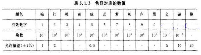 物流管理软件与色环误差颜色