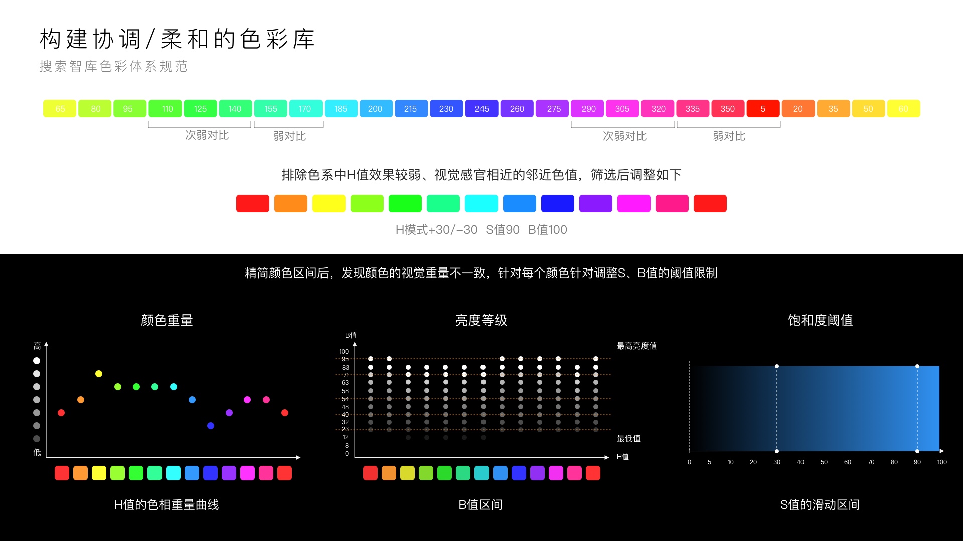 物流管理软件与色环误差颜色