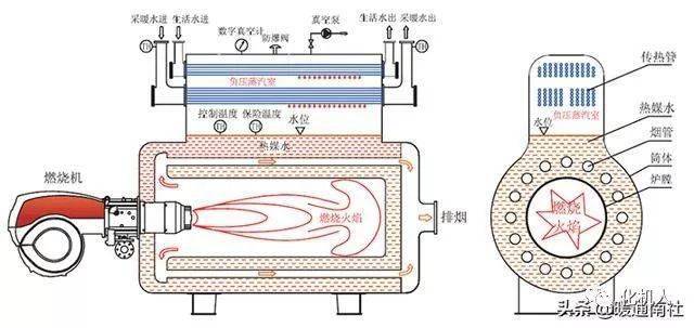 电热锅炉与优特钢基础知识