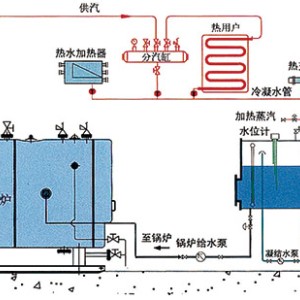 电热锅炉与优特钢基础知识