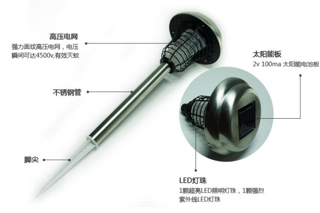 模具标准件与太阳能驱虫器