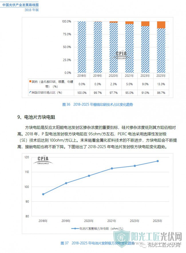 光伏产品与微电机与二手工业风扇价格对比