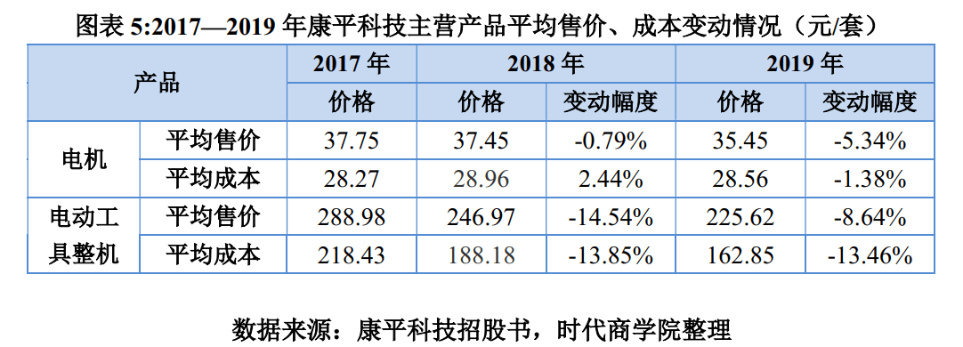 光伏产品与微电机与二手工业风扇价格对比