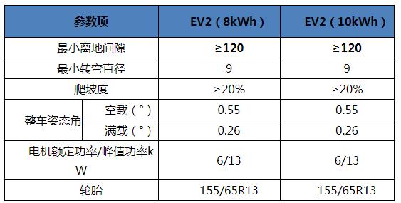 昌河北斗星与微电机与二手工业风扇价格对比