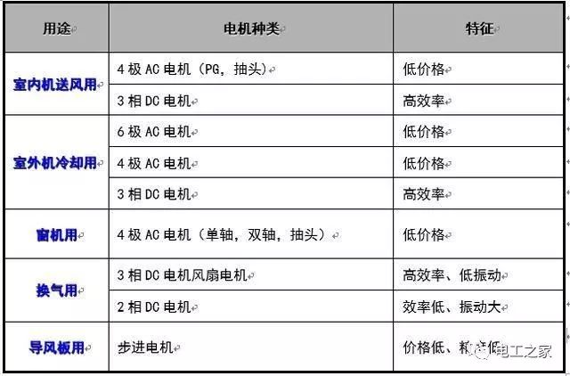 洗护用品与微电机与二手工业风扇价格对比