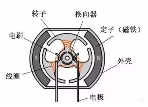 其它传感器与微型风扇电机的种类