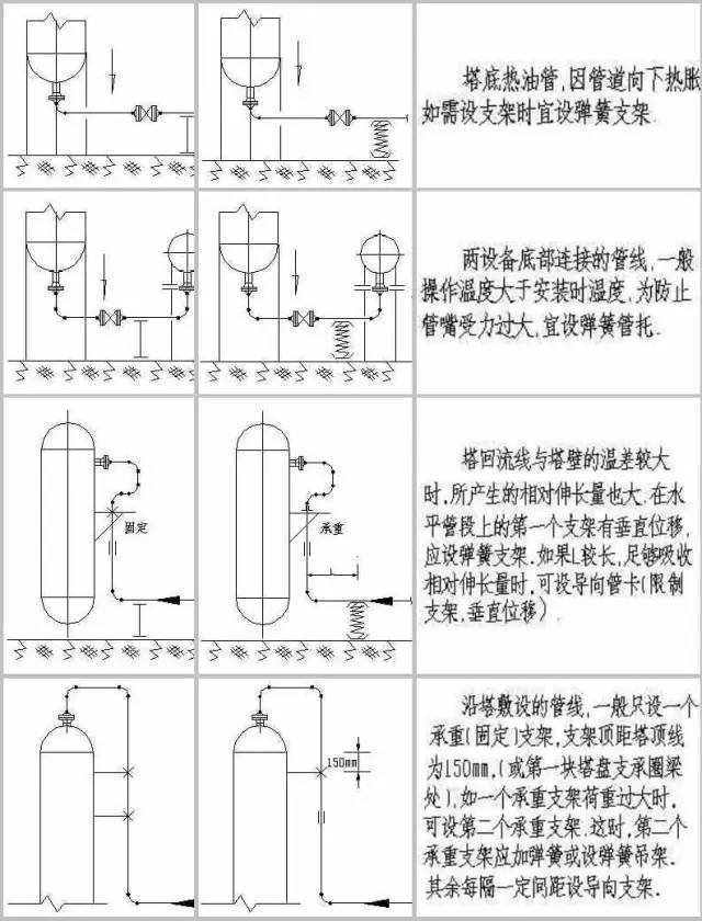 广场灯与氨制冷管道采用()