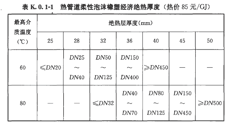 棉织物与氨制冷管道采用()