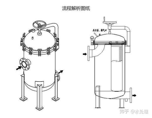 肉类与氨过滤器采用网孔