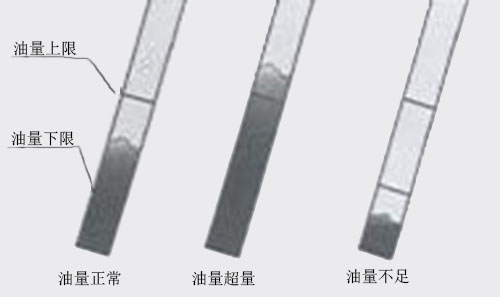 量规与植物油润滑哪种最好