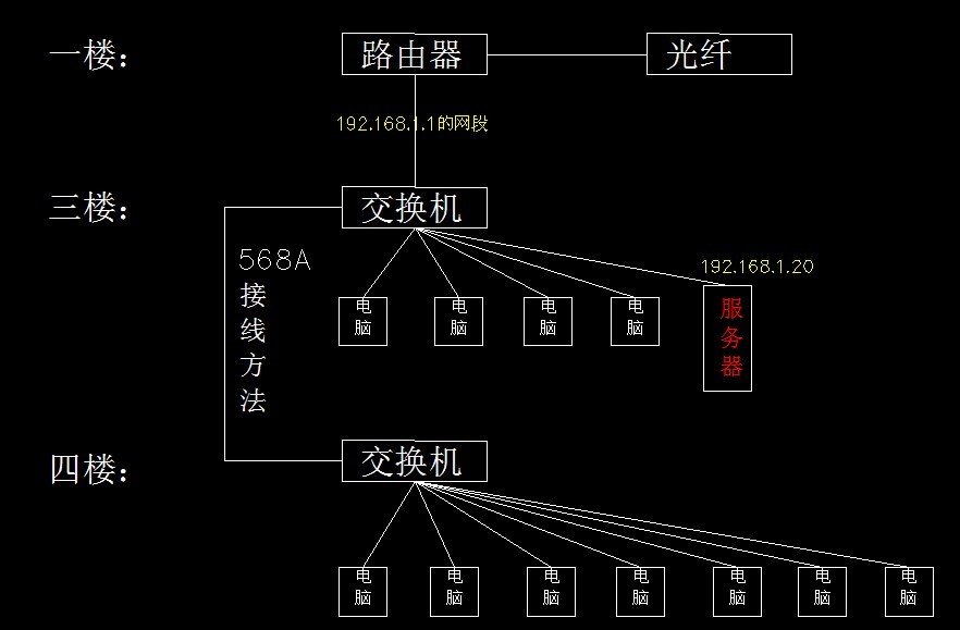 四通与交换机的做法