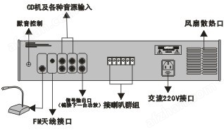 卡拉OK机与自己做交换机