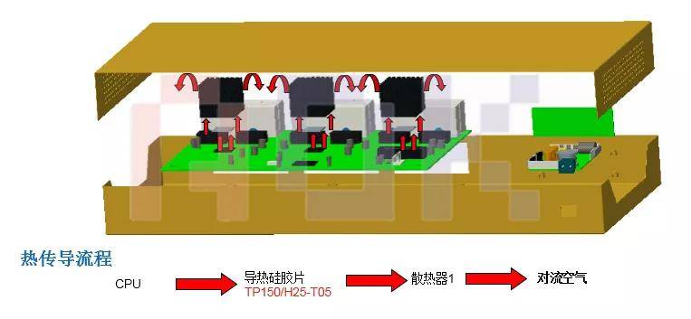 厨房设施与交换机制作材料