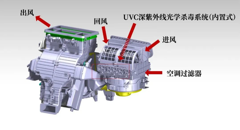 汽车空调与交换机制作材料