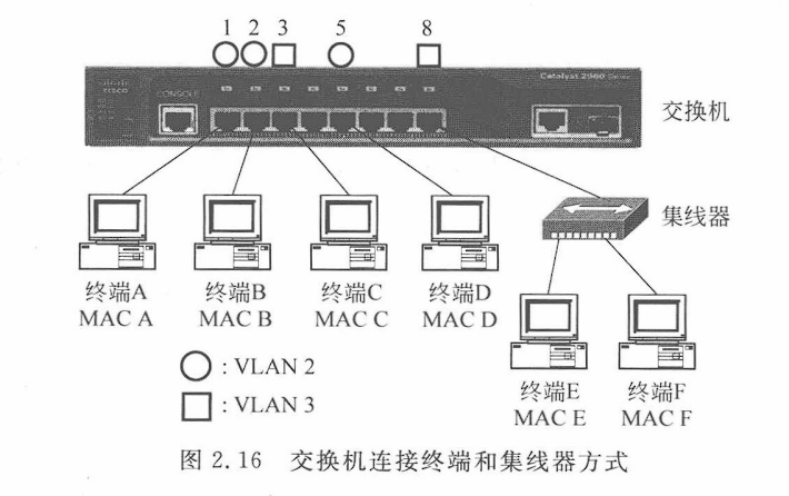 法兰盘与自制交换机配置线