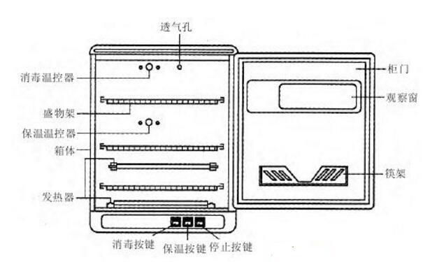 公共广播系统与消毒柜机械式和触摸式哪种好