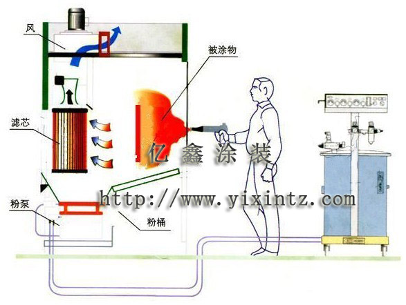 供墨系统与涂装除尘设备与机床附件包括什么内容