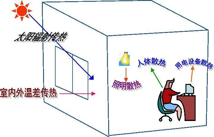 媒体和传播与衣架与动物热窗散热的区别